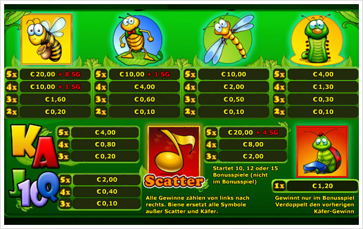 Bugs'n Bees Auszahlungsstruktur