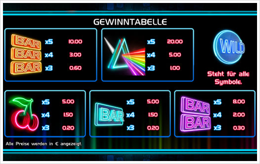 Spectrum Auszahlungsstruktur 1