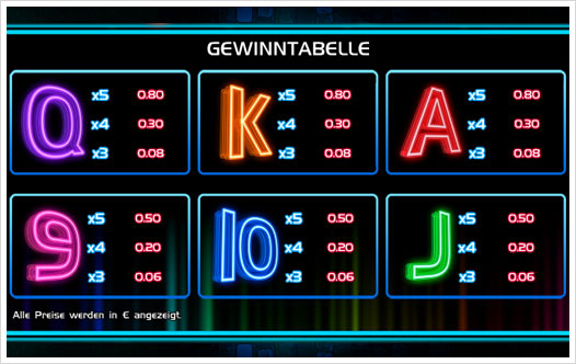 Spectrum Auszahlungsstruktur 2